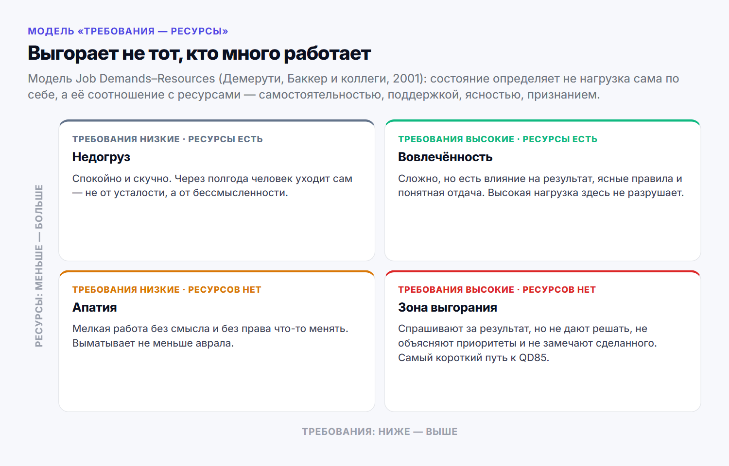 Одно и то же количество работы в разных условиях даёт разный результат