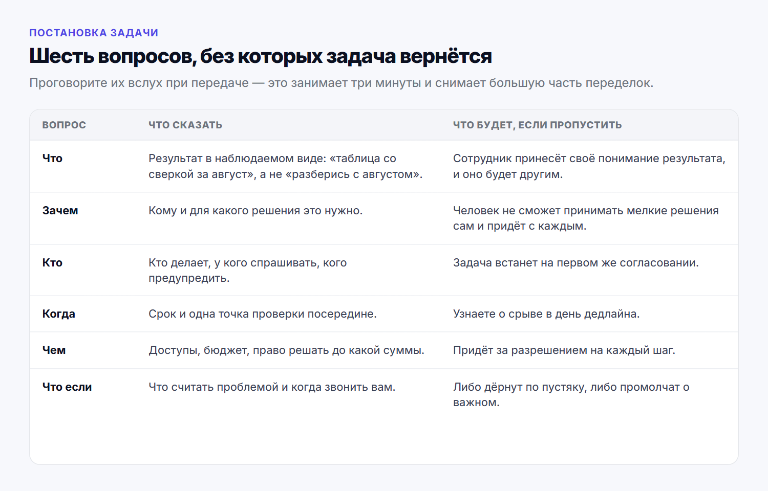 Шесть вопросов при передаче задачи и цена пропуска каждого