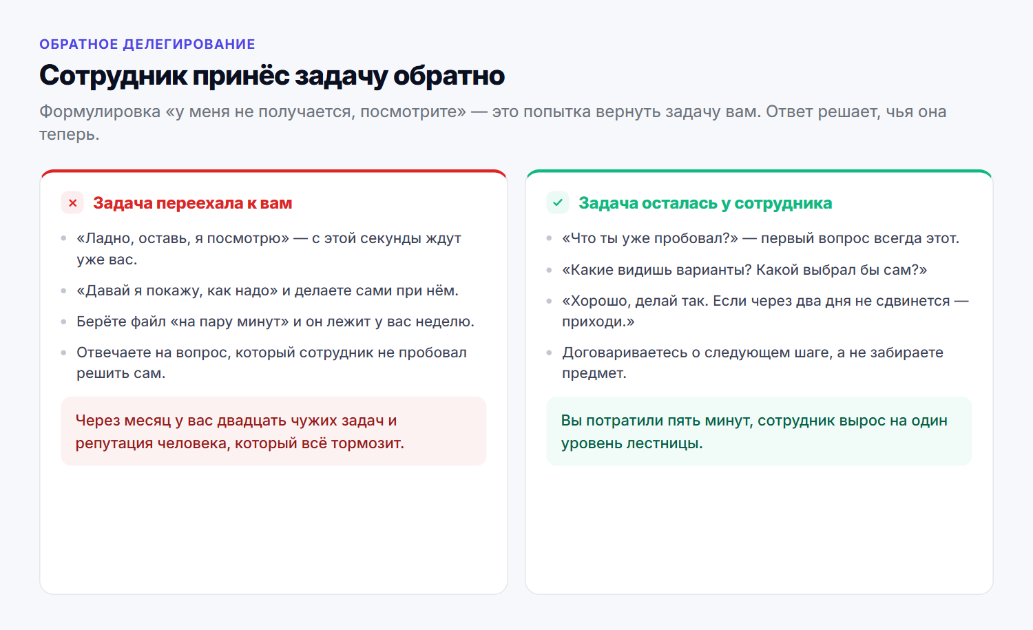 Один и тот же разговор с двумя разными исходами