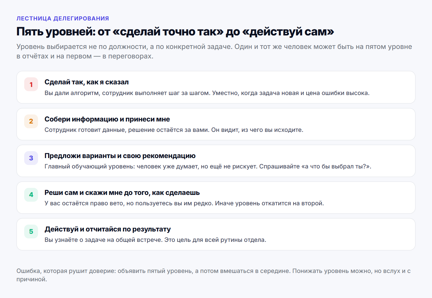 Пять уровней делегирования: от пошаговой инструкции до полной самостоятельности