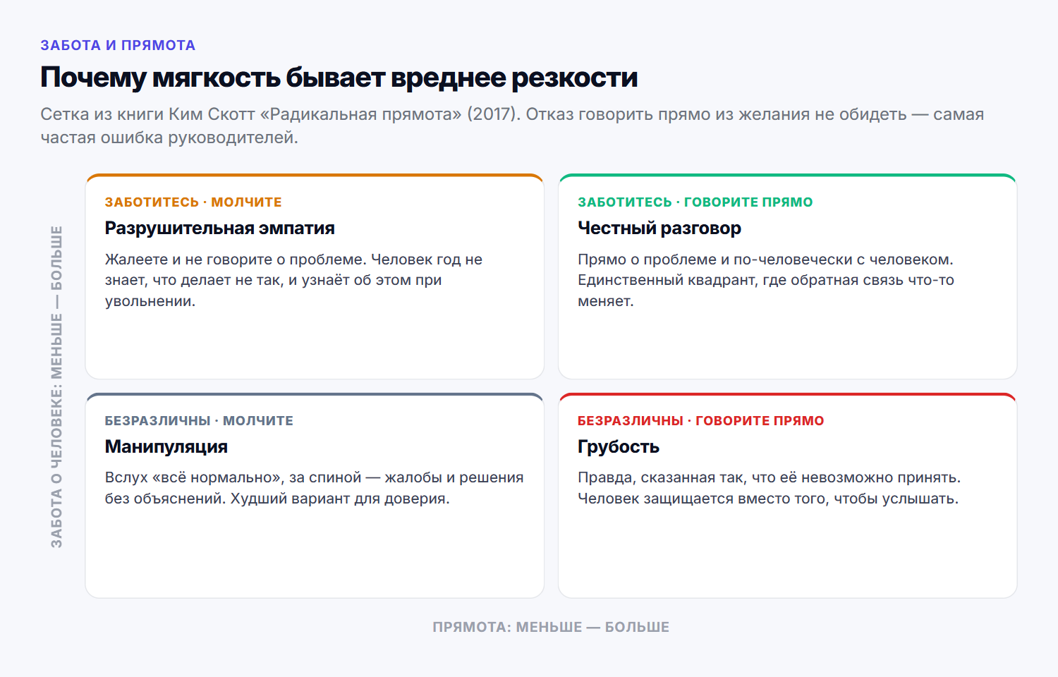 Забота о человеке и прямота: четыре сочетания