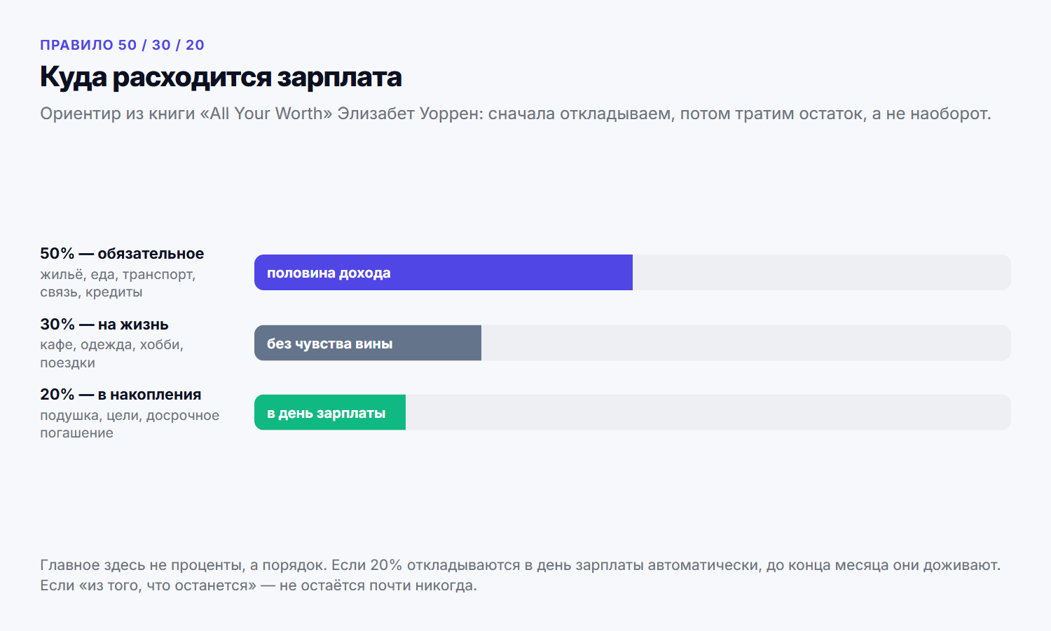 Ориентир распределения дохода: половина, треть и пятая часть