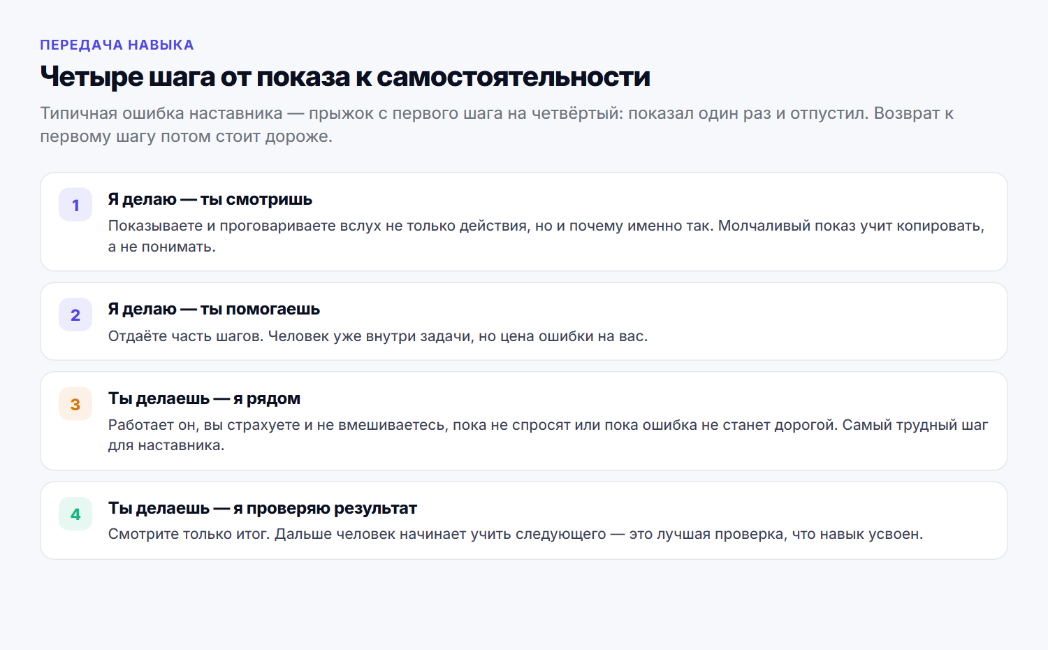 Четыре шага от показа к самостоятельной работе