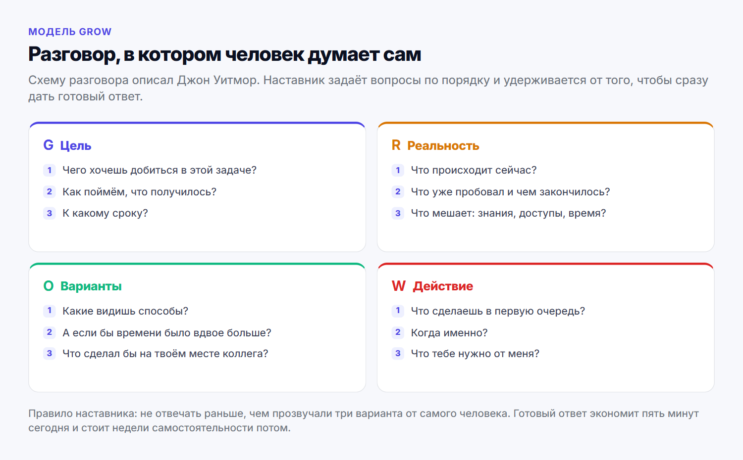 Четыре части разговора и вопросы к каждой