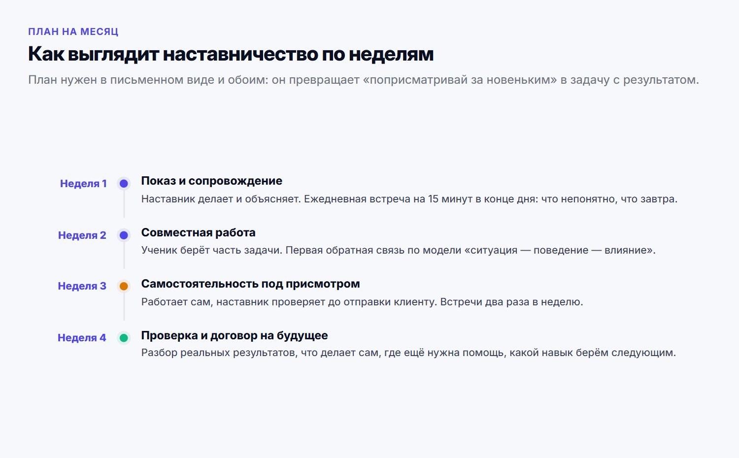 Как распределяется наставничество по неделям