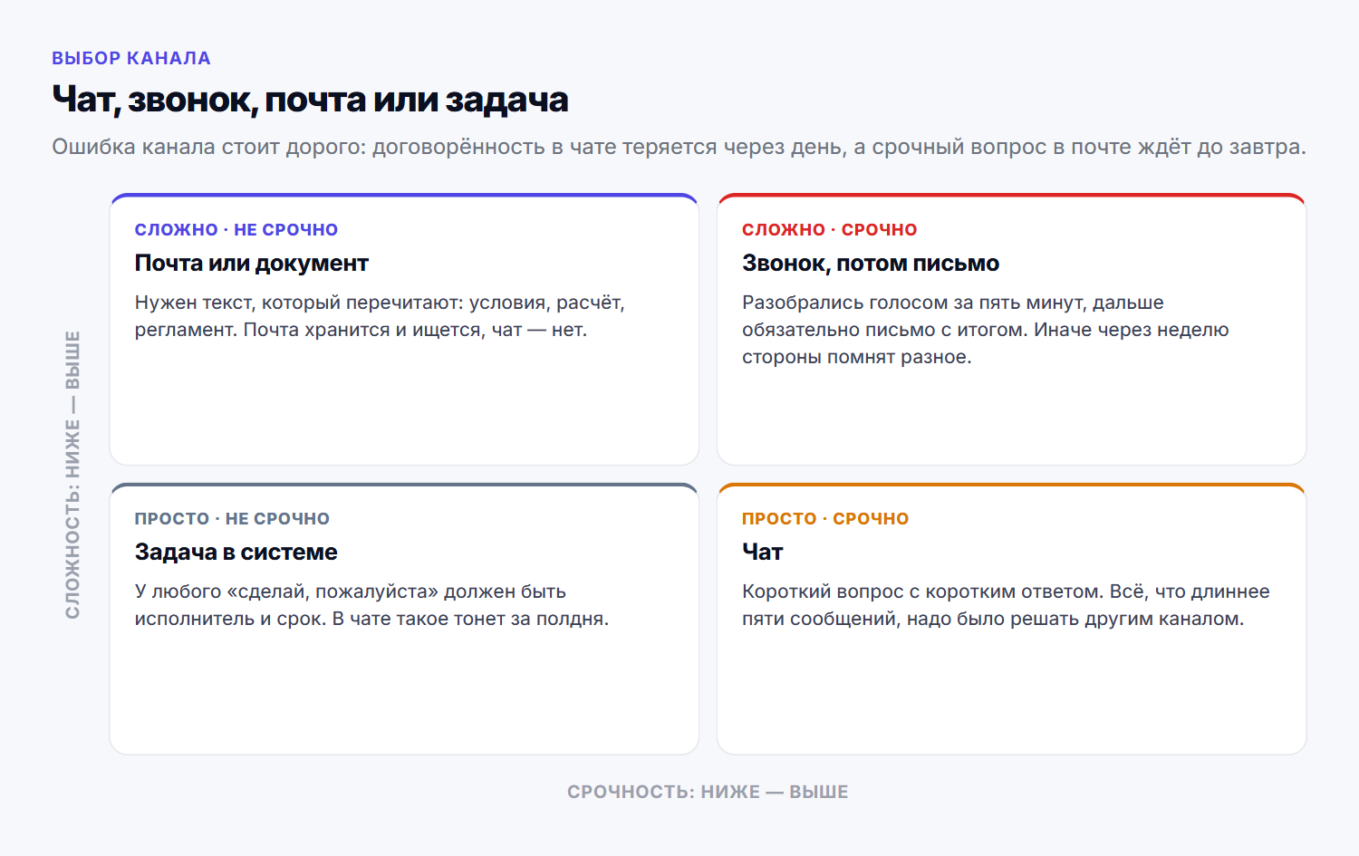 Какой канал под какую задачу