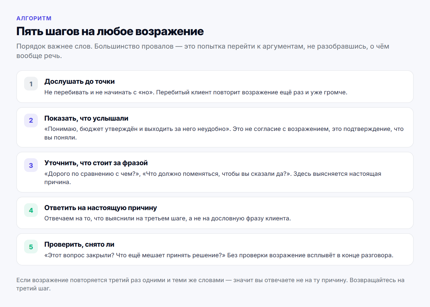 Пять шагов, которые работают на любом возражении