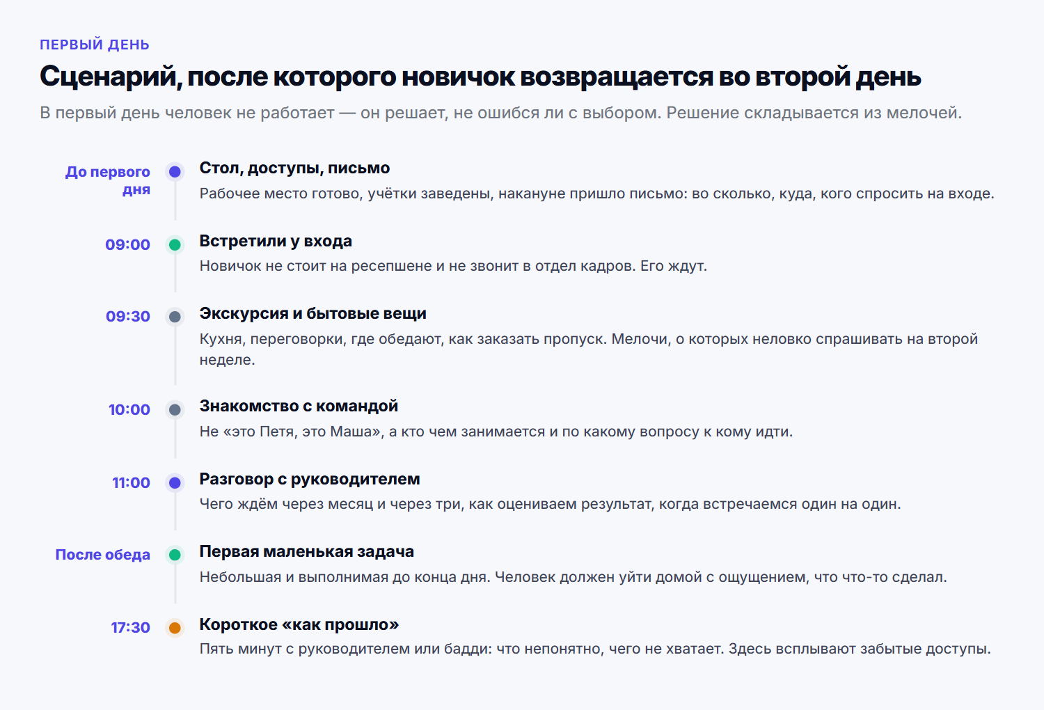 Первый день новичка по часам