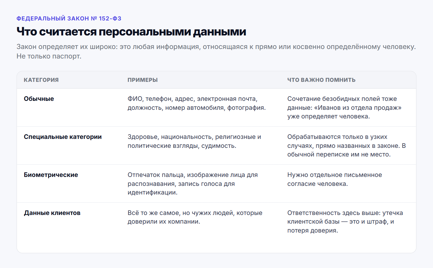 Категории персональных данных и что важно помнить о каждой