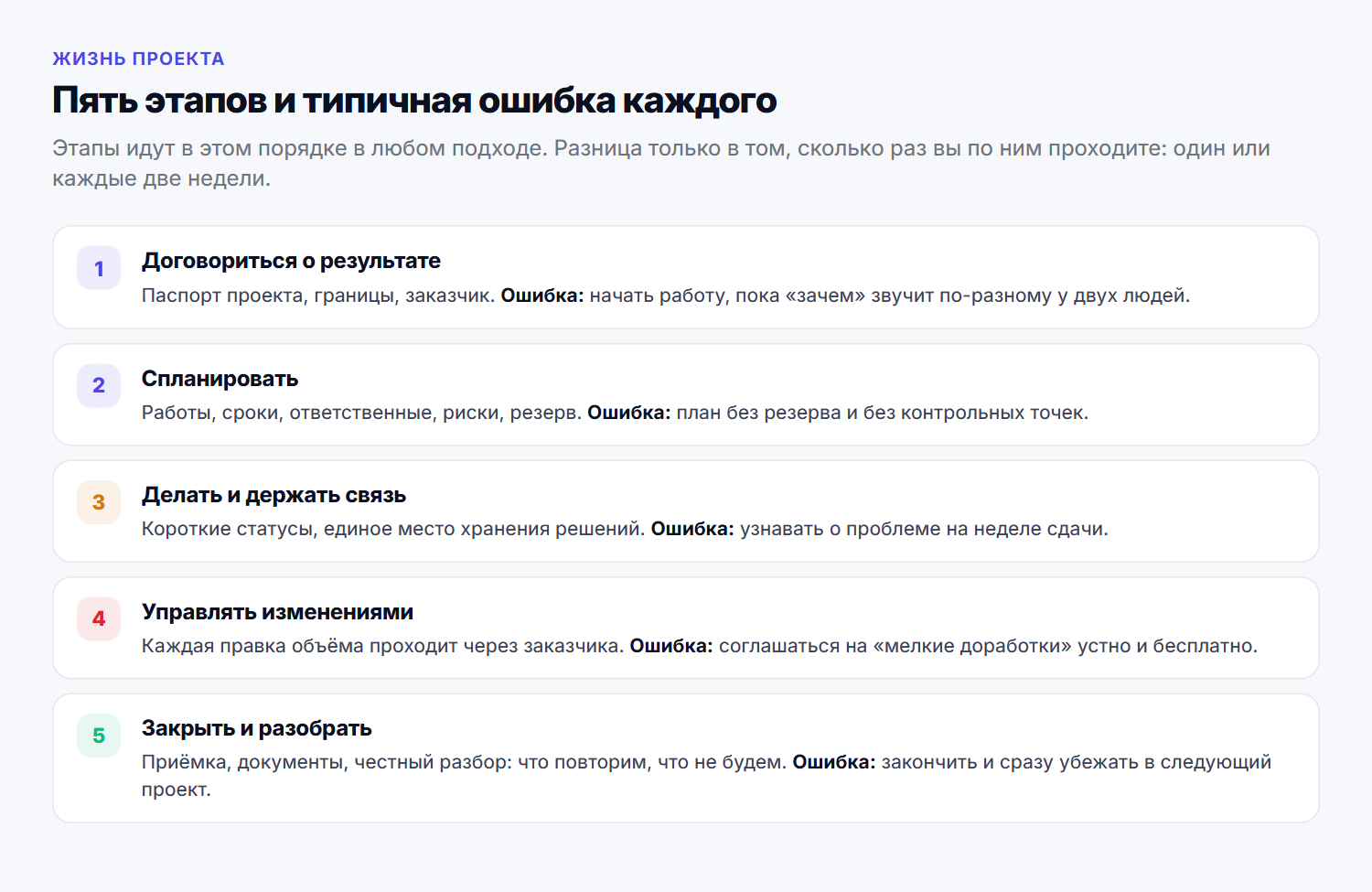 Пять этапов проекта и типичная ошибка каждого