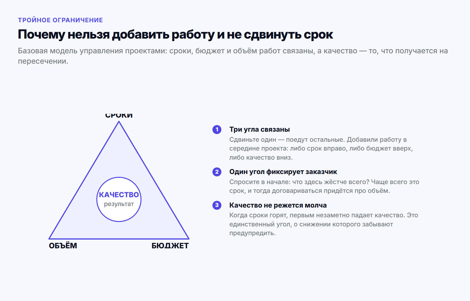 Сроки, бюджет и объём связаны между собой