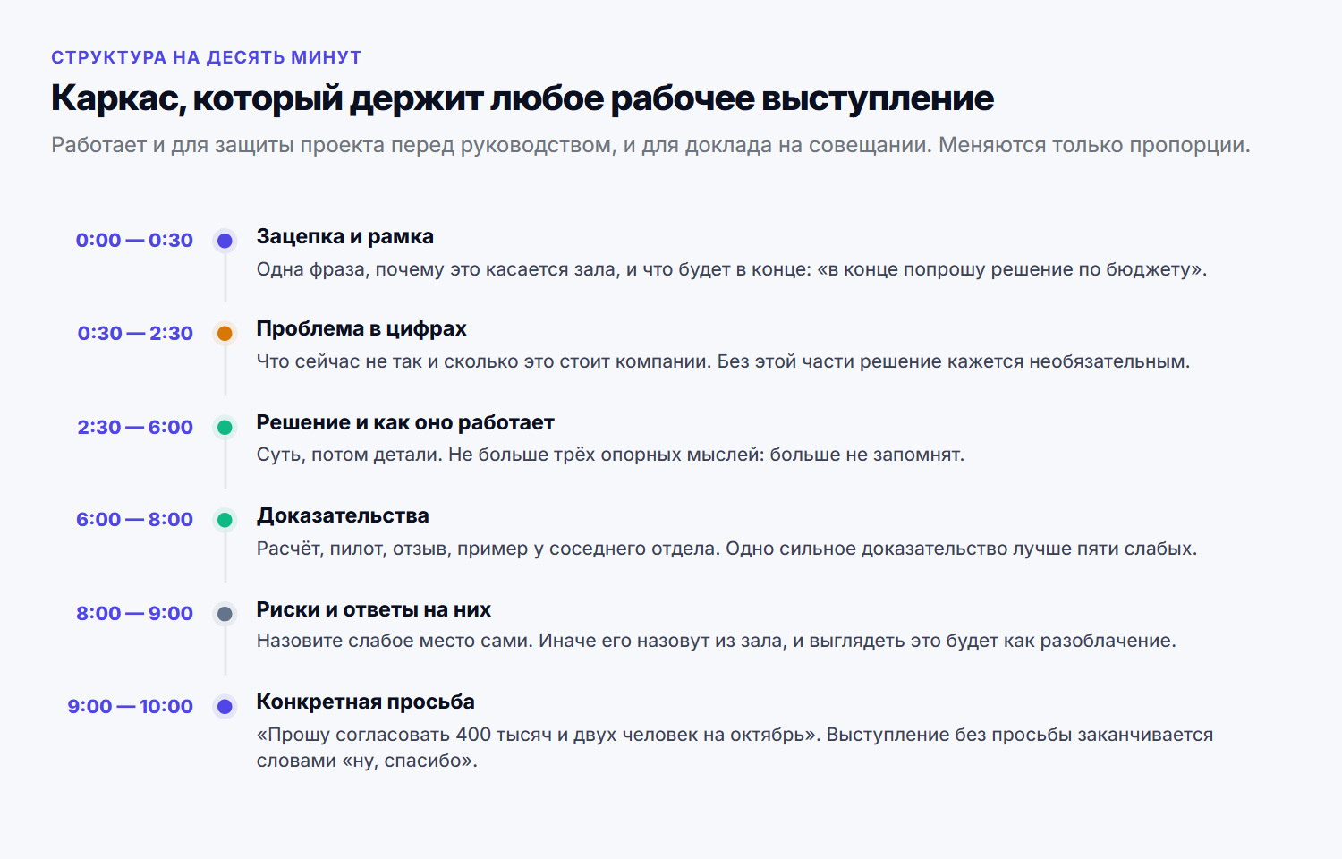 Каркас рабочего выступления