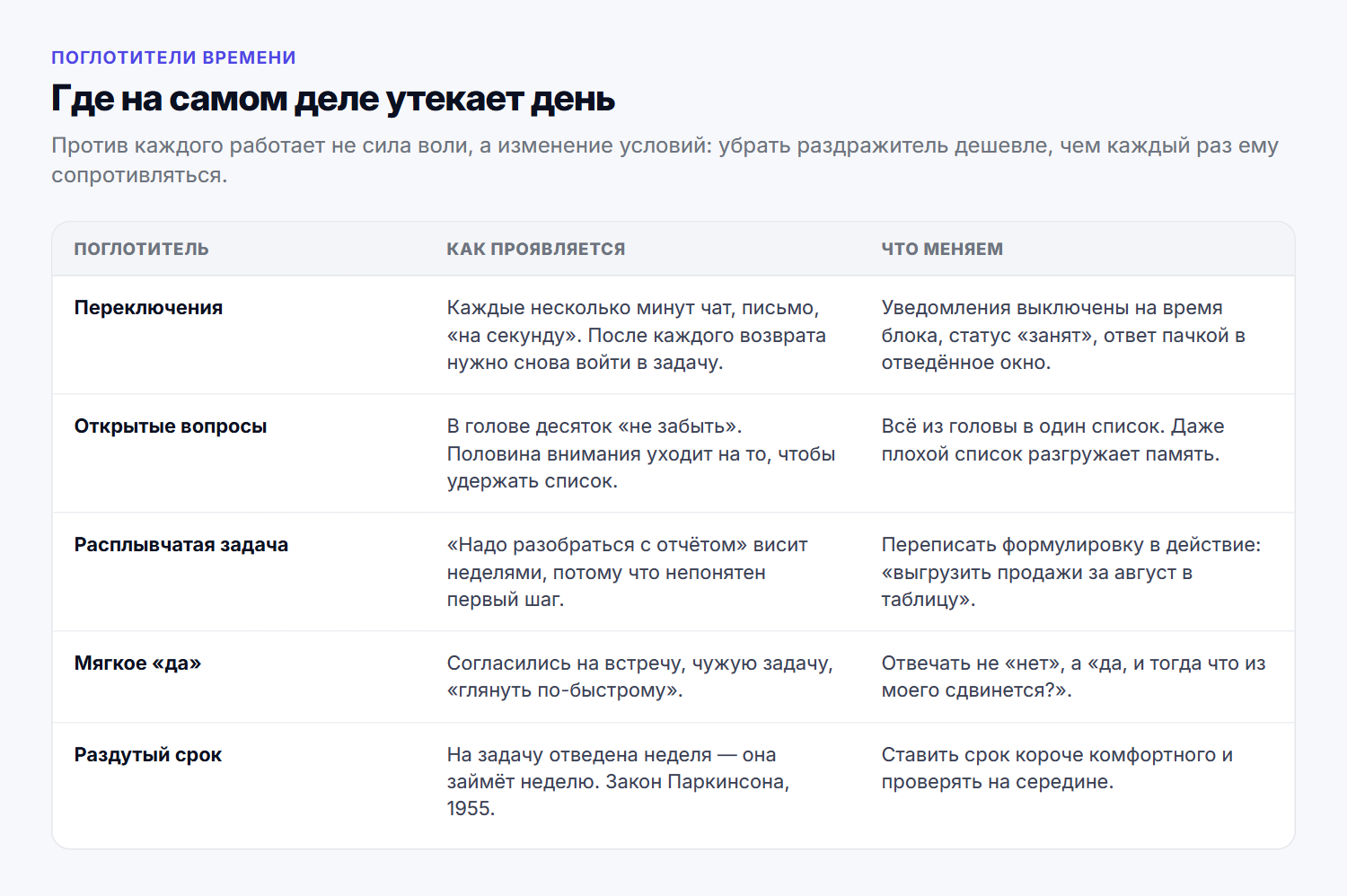 Пять причин, по которым день уходит непонятно куда