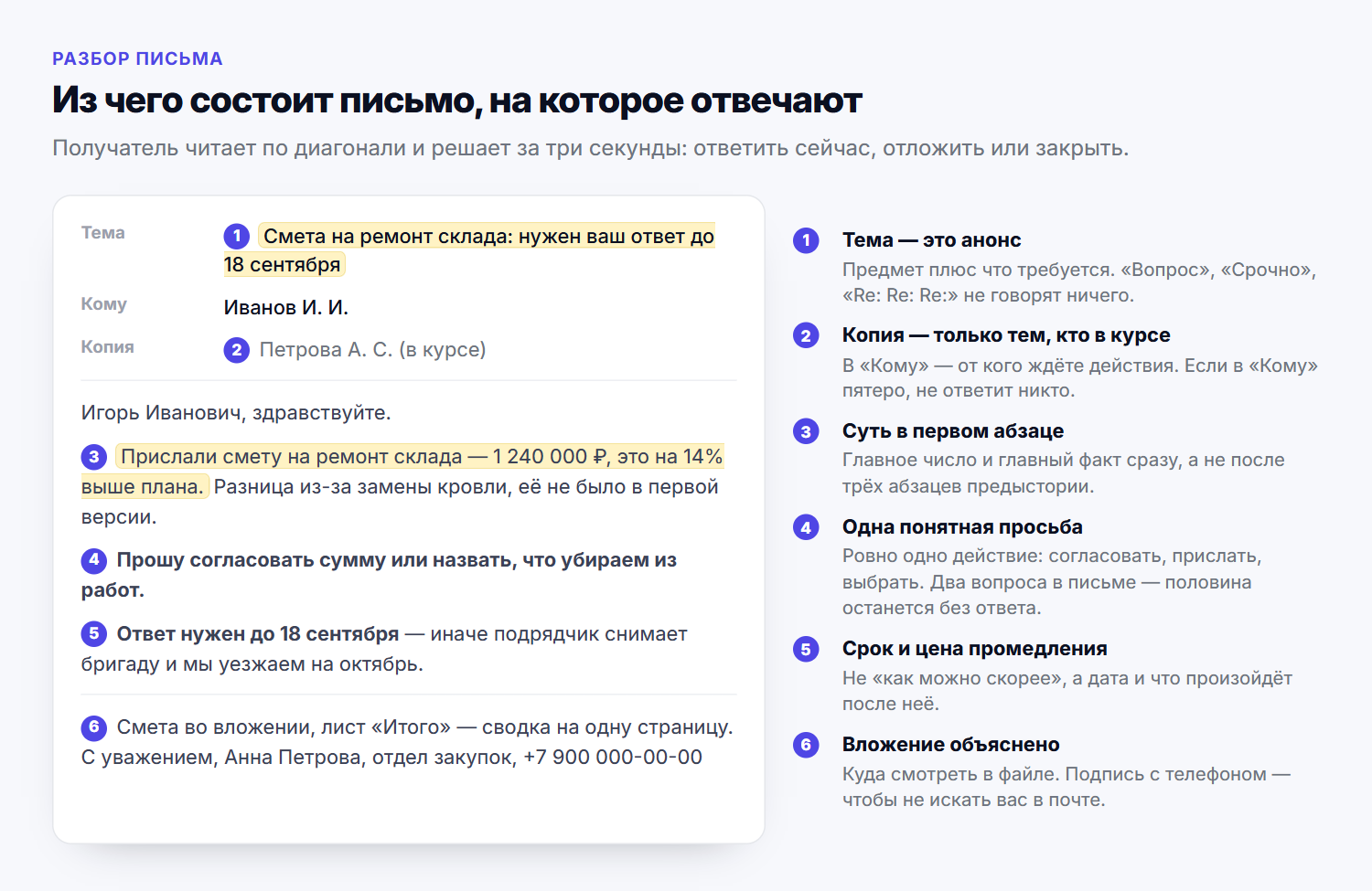 Письмо, разобранное по частям: что делает каждая